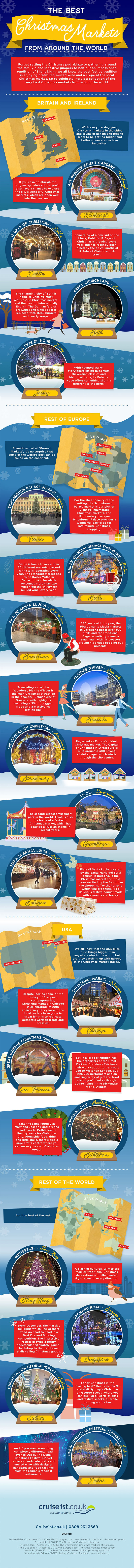 Christmas markets infographic